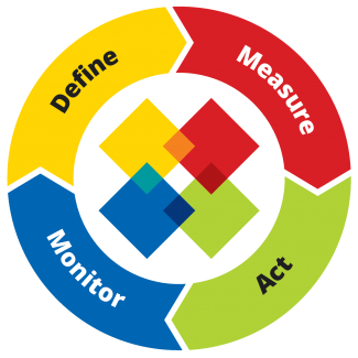 1Place Childcare Compliance & Best Practice System – Our Process 1Place Childcare Compliance & Best Practice System - Our Process